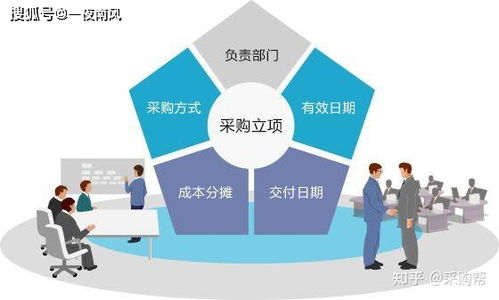 合格的采購很簡單，優秀的采購不簡單