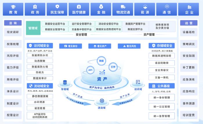 媒體專訪|美創(chuàng)科技胡大海 國內(nèi)數(shù)據(jù)安全市場正處戰(zhàn)略機遇期，企業(yè)管理咨詢視角下的挑戰(zhàn)與應(yīng)對