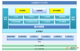 2016產(chǎn)品創(chuàng)新數(shù)字化征文 中船重裝PDM項目實施案例與企業(yè)管理咨詢的深度融合