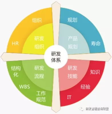 化繁為簡，回歸實效 冰衡咨詢助力中國龍頭工程機械企業(yè)研發(fā)流程優(yōu)化案例